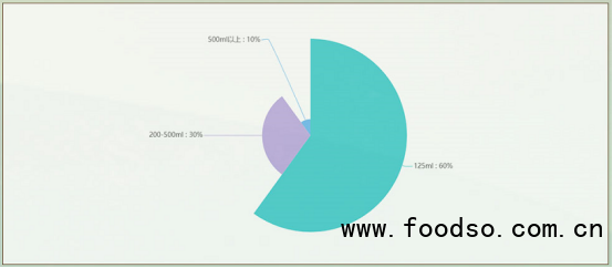 中國養(yǎng)生酒市場最新研究：預(yù)計(jì)2025年行業(yè)規(guī)?？蛇_(dá)600億元